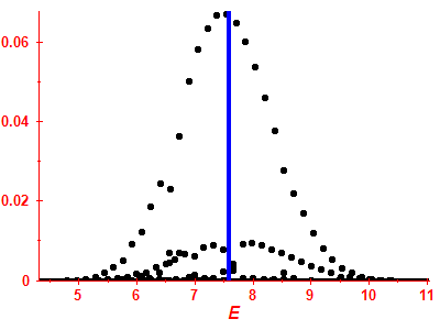 Strength function